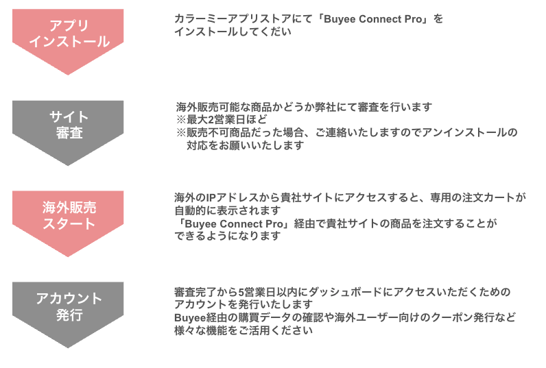 【バイイー専用】BUYEE公式アカウント03 BUYEE様専用 バイイー様 専用ページ - メルカリ